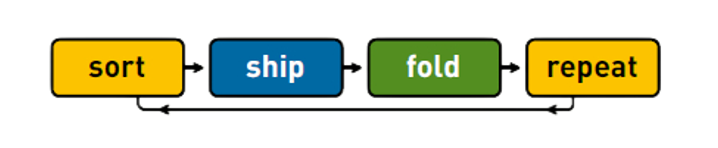 Flexibox_short, ship, fold, repeat_transparent_large2.png