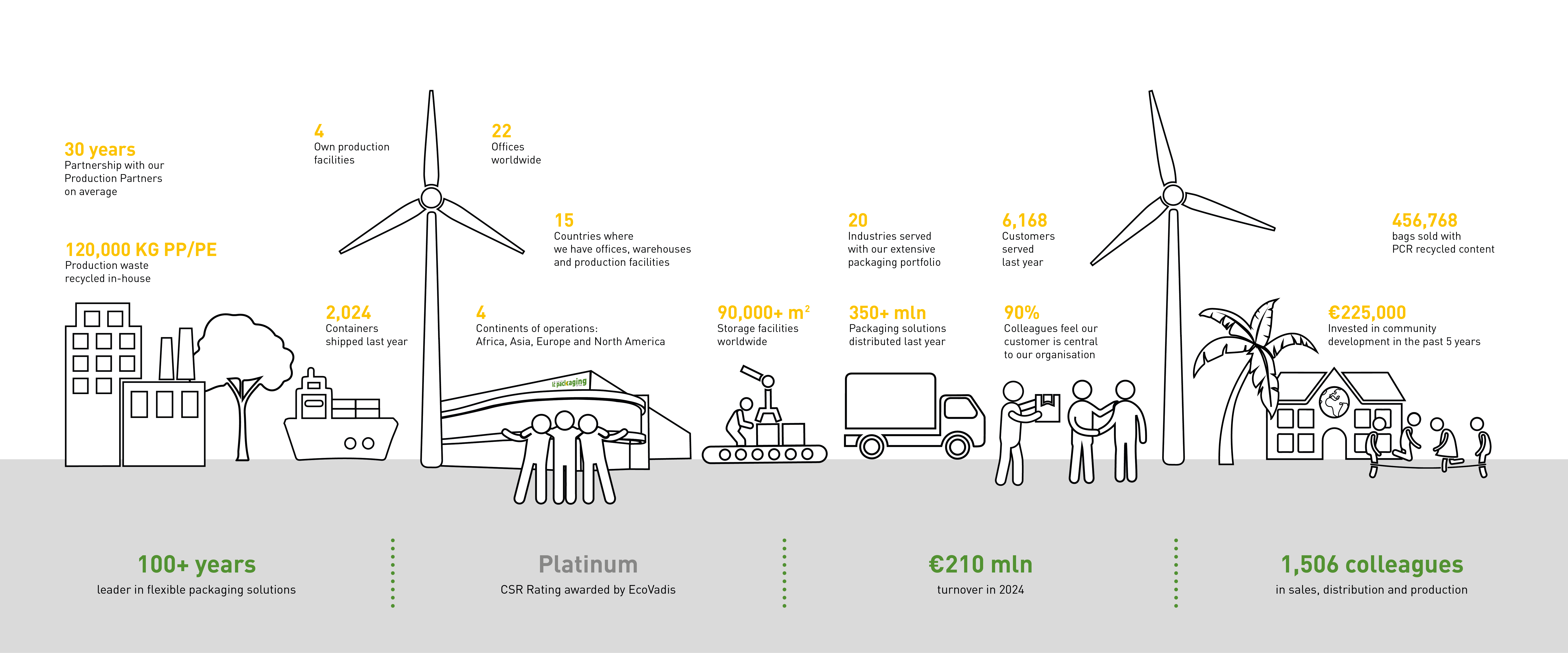 Our Numbers 2025-WEB-1920x800px.png