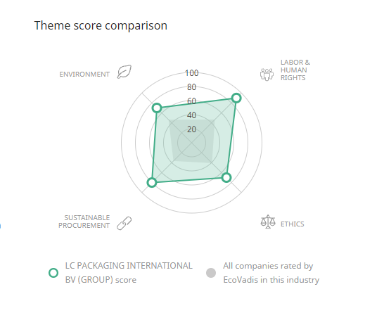 Theme Score Comparison.png